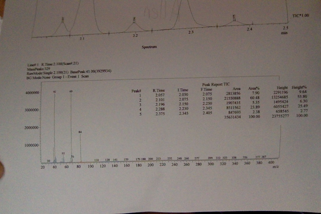 Solved 13 10122015 13.4gd C GCMSsolution DatalChem