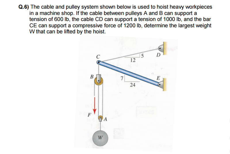 Solved The cable and pulley system shown below is used to | Chegg.com