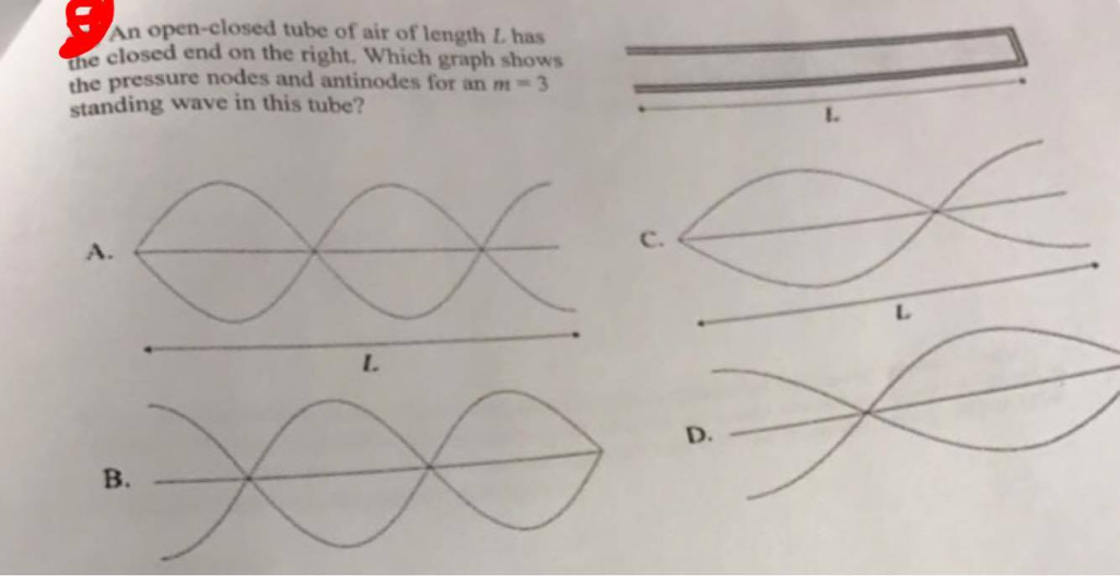 Solved An open-closed tibe of air of length I. has the | Chegg.com