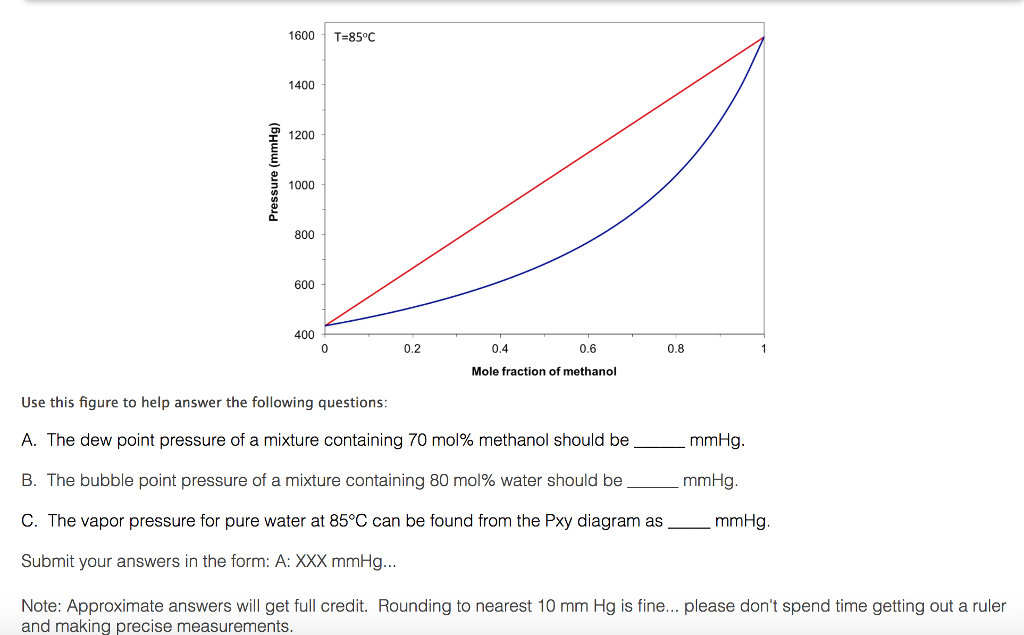 Solved The bubble and dew points of two component mixtures