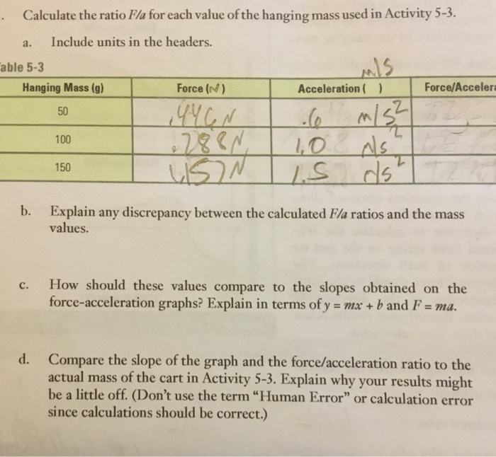 Solved Calculate the ratio F/a for each value of the hanging
