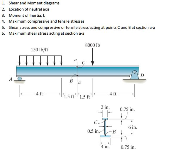 Solved Shear and Moment diagrams Location of neutral axis | Chegg.com