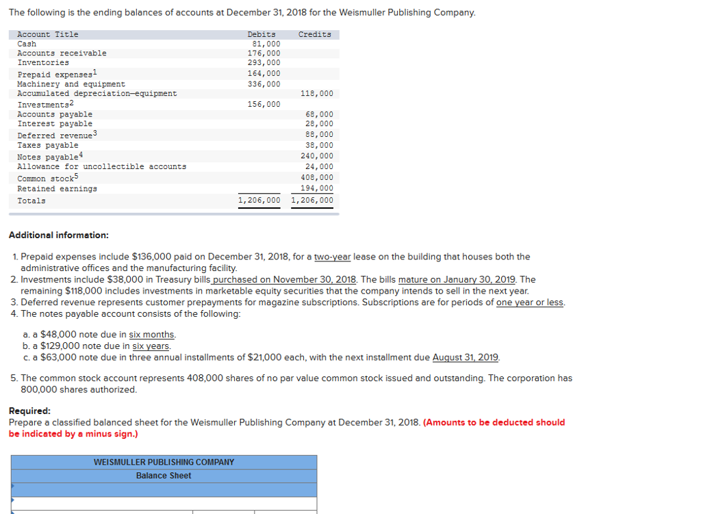 solved-the-following-is-the-ending-balances-of-accounts-at-chegg