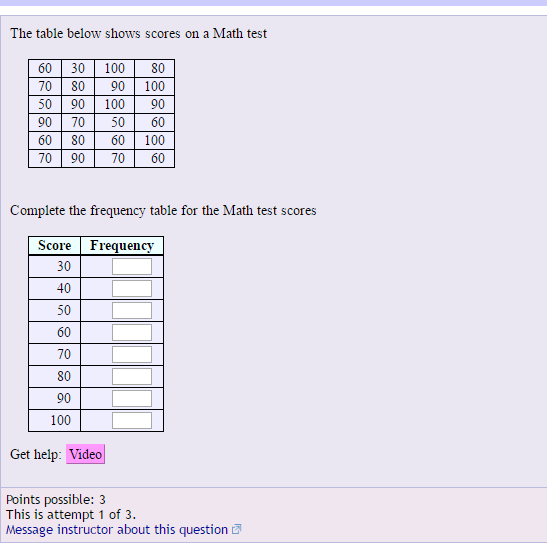 Solved The table below shows scores on a Math test Complete | Chegg.com