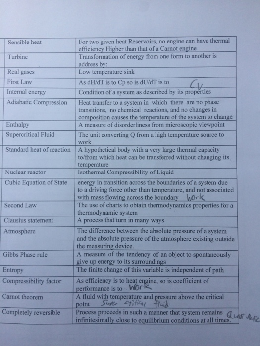 Thermodynamics Terms, matching review for exam. | Chegg.com