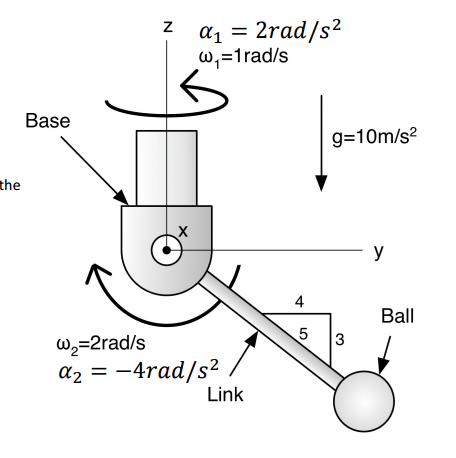 The system shown consists of a rotating base, a 40kg | Chegg.com