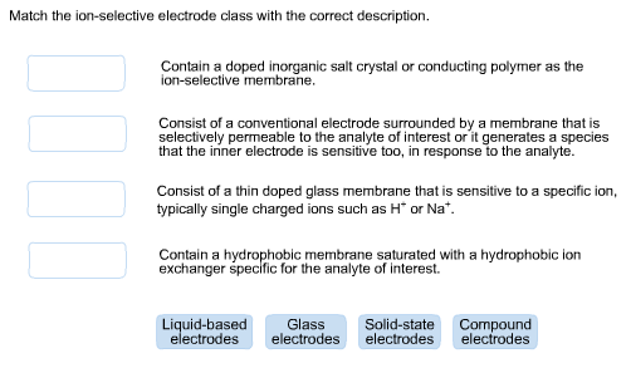 Solved Match the ionselective electrode class with the