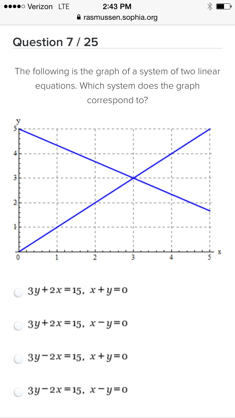 Solved The following is the graph of a system of two linear | Chegg.com