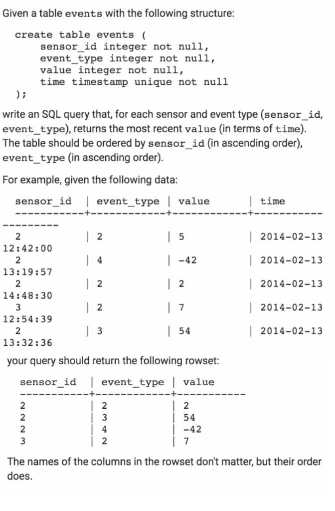 Solved Given a table events with the following structure: | Chegg.com
