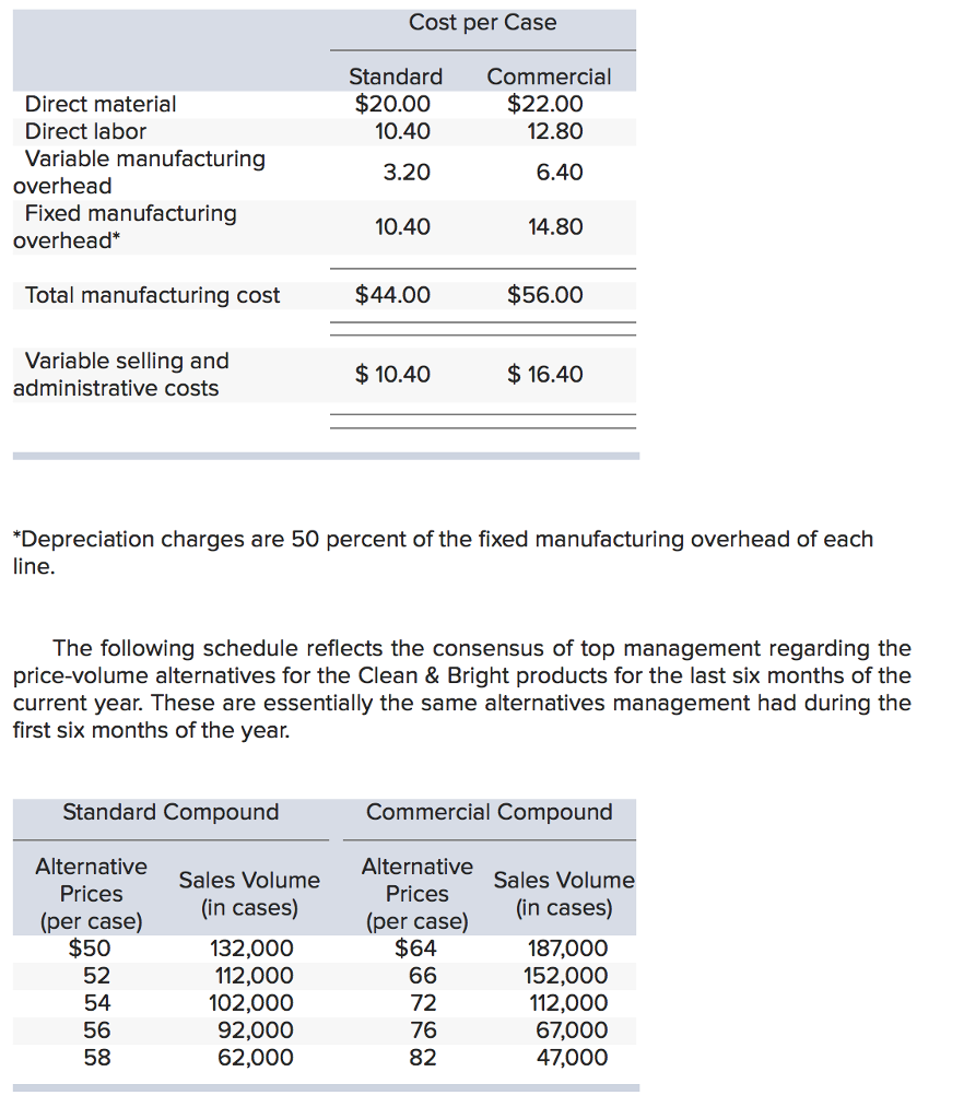 Solved Handy Household Products, Inc., is a multiproduct