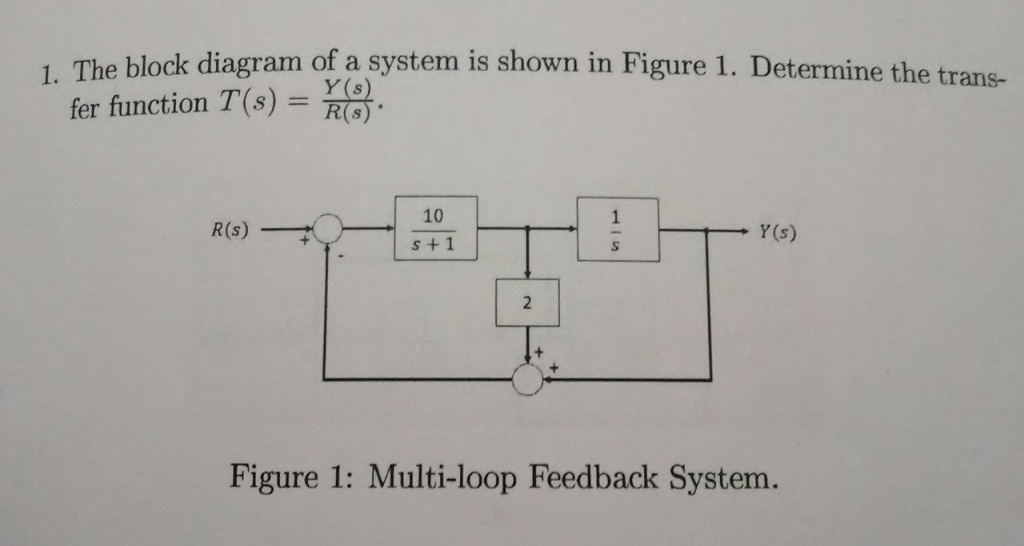 Te and tm modes homework help