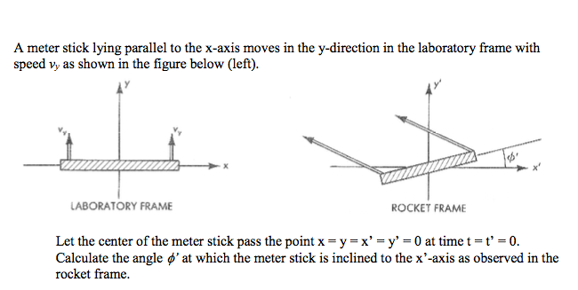 A meter stick lying parallel to the x-axis moves in | Chegg.com