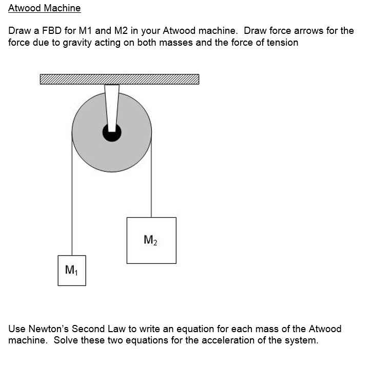Solved Atwood Machine Please help me calculate