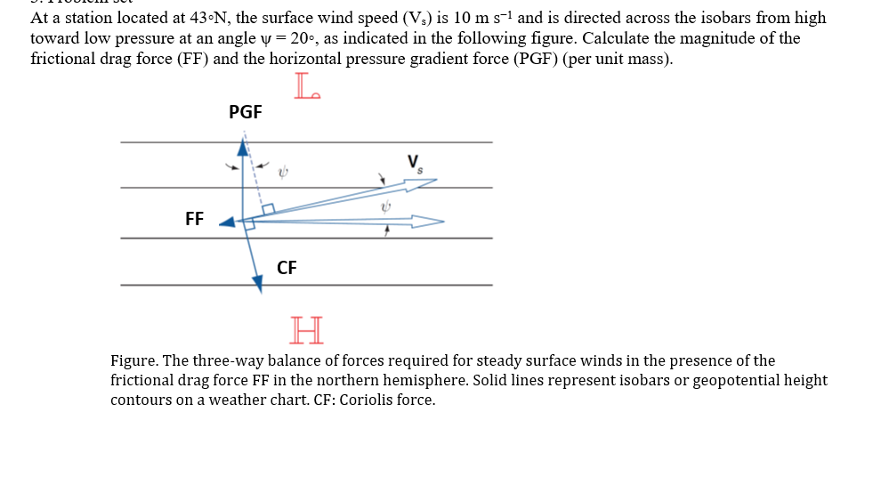 Solved At a station located at 43 N, the surface wind speed | Chegg.com