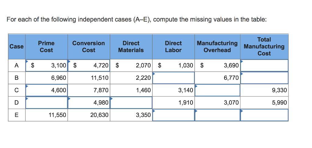 Solved For Each Of The Following Independent Cases (a - E), 