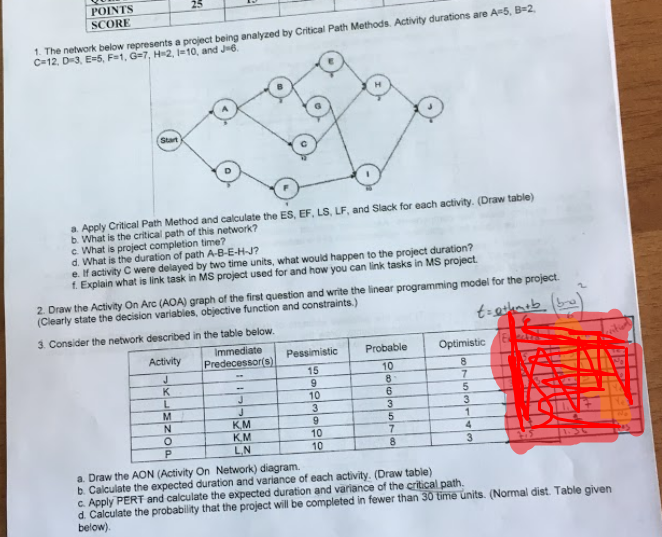 POINTS SCORE 1 The Network Below Represents A Proiect | Chegg.com