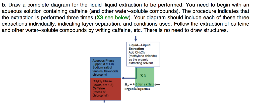 (Involving a caffeine solid-liquid extraction | Chegg.com