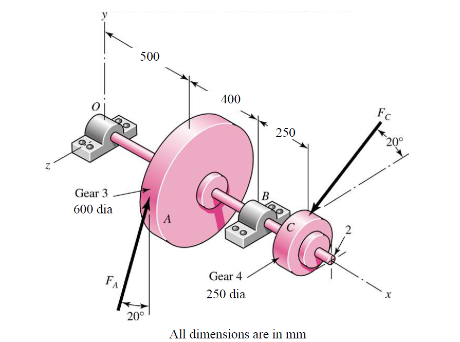 Solved The figure shown is geared countershaft with