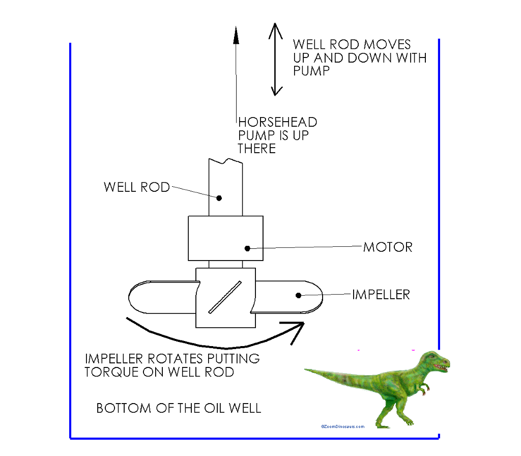 WELL ROD MOVES UP AND DOWN WITH PUMP HORSE HEAD PUMP