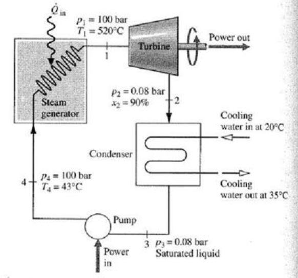 Solved Thermodynamics. The following figure shows a | Chegg.com