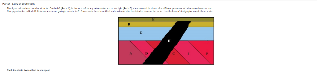 Solved The figure below shows a series of rocks. On the left | Chegg.com