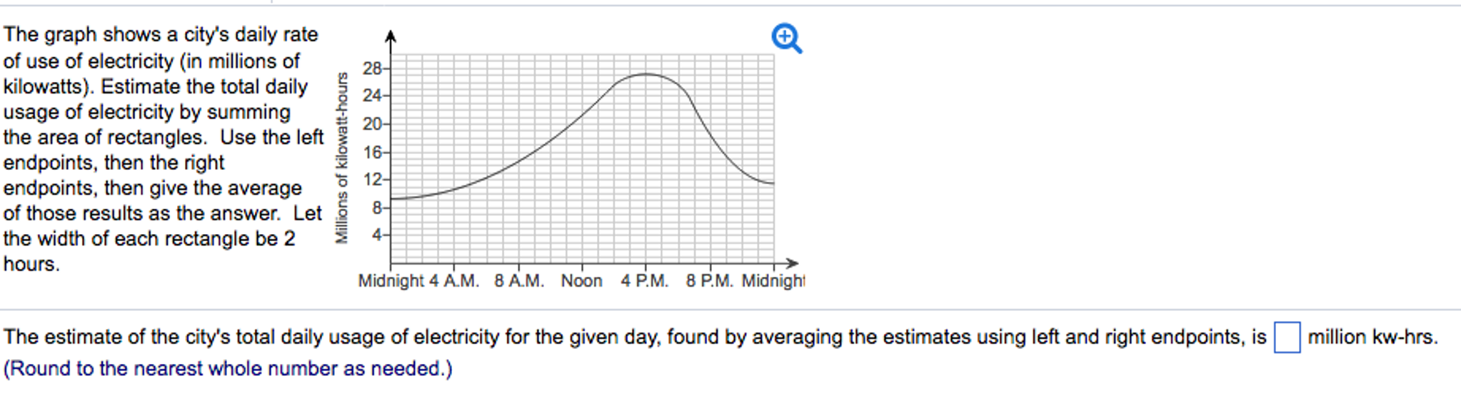 Solved The graph shows a city's daily rate of use of | Chegg.com