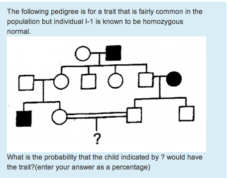 Solved The following pedigree is for a trait that is fairly | Chegg.com
