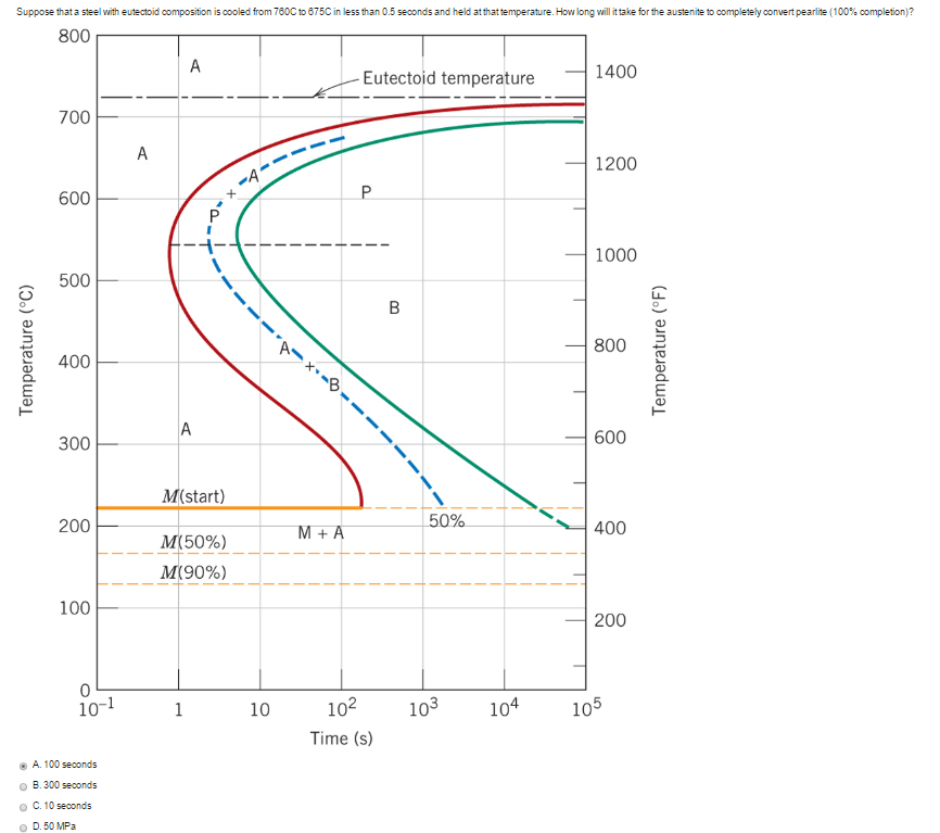 Solved Suppose That A Steel With Eutectoid Composition Is Chegg
