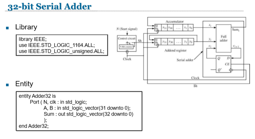 n bit serial adder with accumulator verilog code