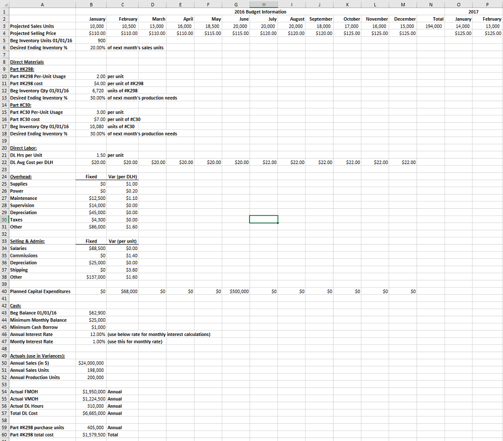 You are required to create a 12-month budget (except | Chegg.com