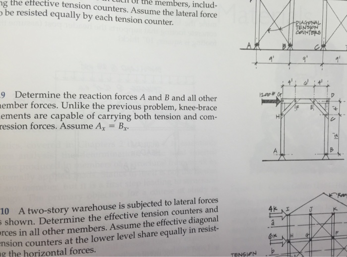 Solved Determine The Reaction Forces A And B And All Other