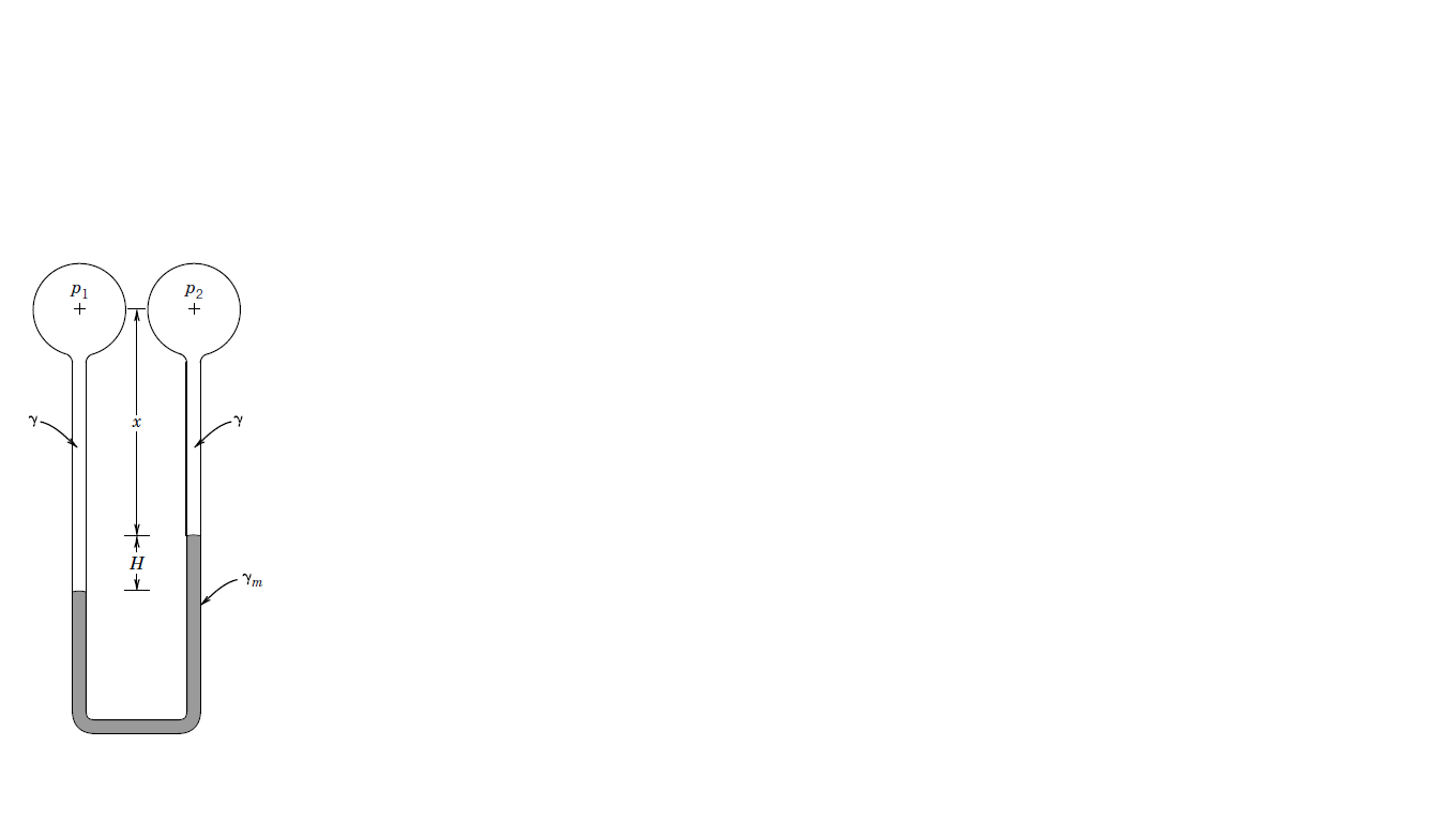 Solved A waterfilled manometer is used to measure the