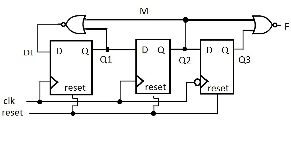 Solved: Design The Following Circuit. Write Verilog Code A 