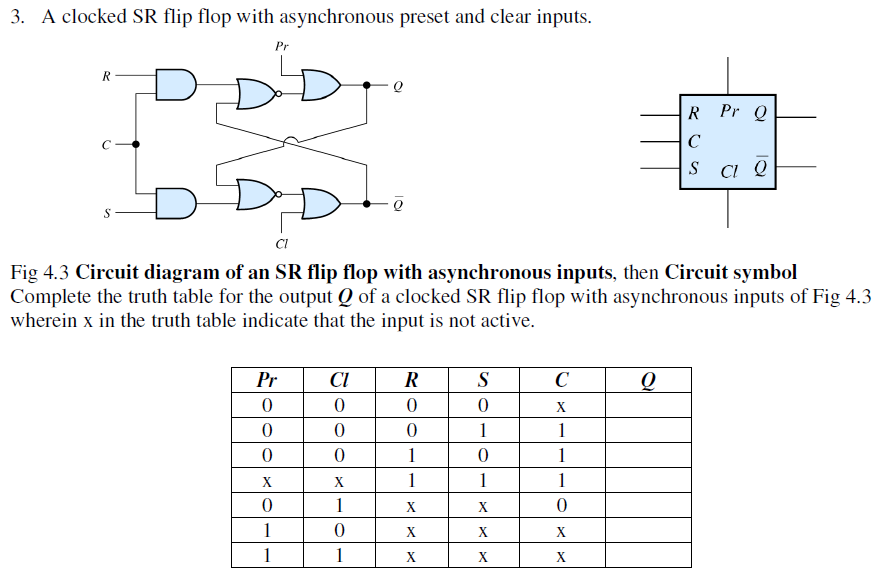 Diagram T Flip Flop Logic Diagram And Truth Table Mydiagram Online