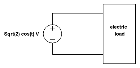 Solved The electric load has a complex power of 1- j VA. | Chegg.com