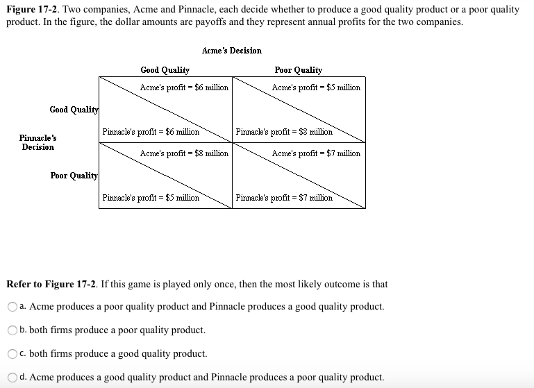 Solved Two Companies, Acme And Pinnacle, Each Decide Whether | Chegg.com