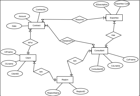 HW 7 Complete the following exercises: Download the | Chegg.com