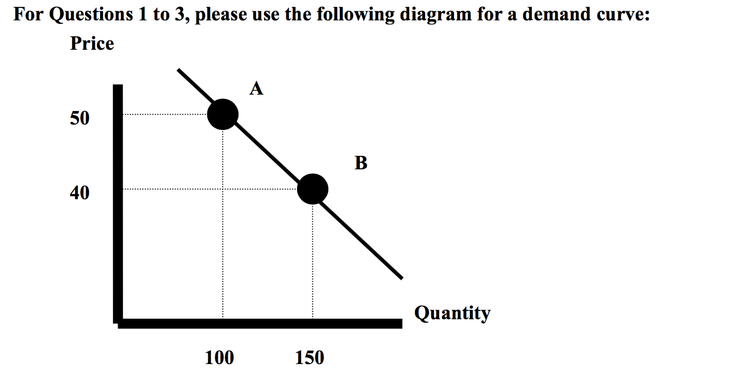 Solved 1. What is the price elasticity of demand moving from | Chegg.com