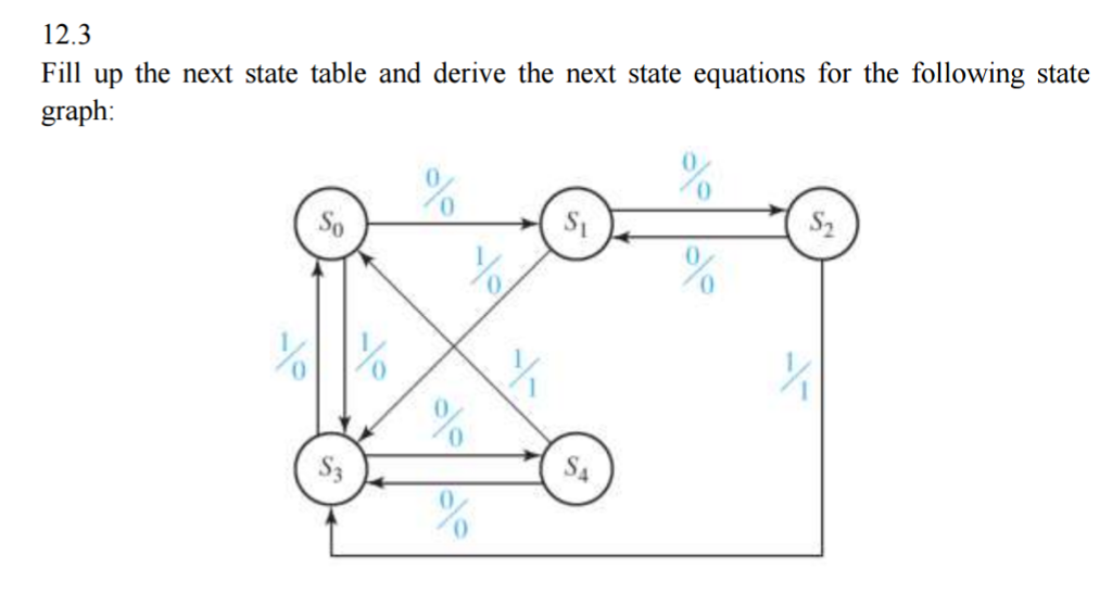 Solved Fill up the next state table and derive the next | Chegg.com