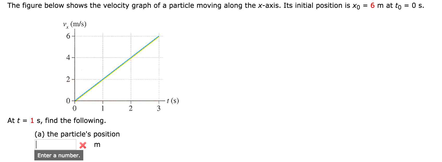 Solved The Figure Below Shows The Velocity Graph Of A Chegg Com