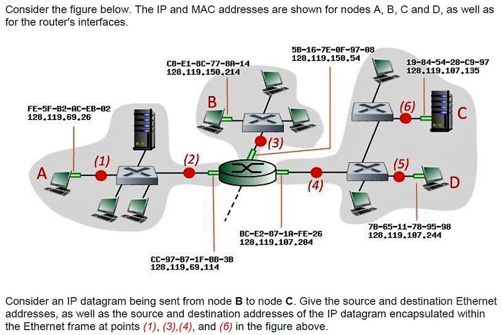 consider-the-figure-below-the-ip-and-mac-addresses-chegg