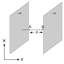 Solved Consider two infinite parallel plates with surface | Chegg.com