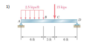 shear and bending moment diagrams examples