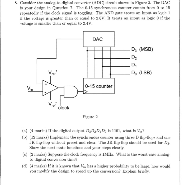 Consider the analog-to-digital converter (ADC) | Chegg.com