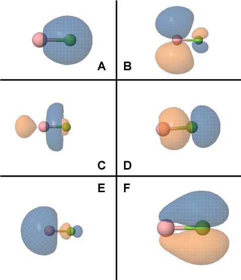 Solved Study the ?* orbitals(pi* orbitals) of BF from your | Chegg.com