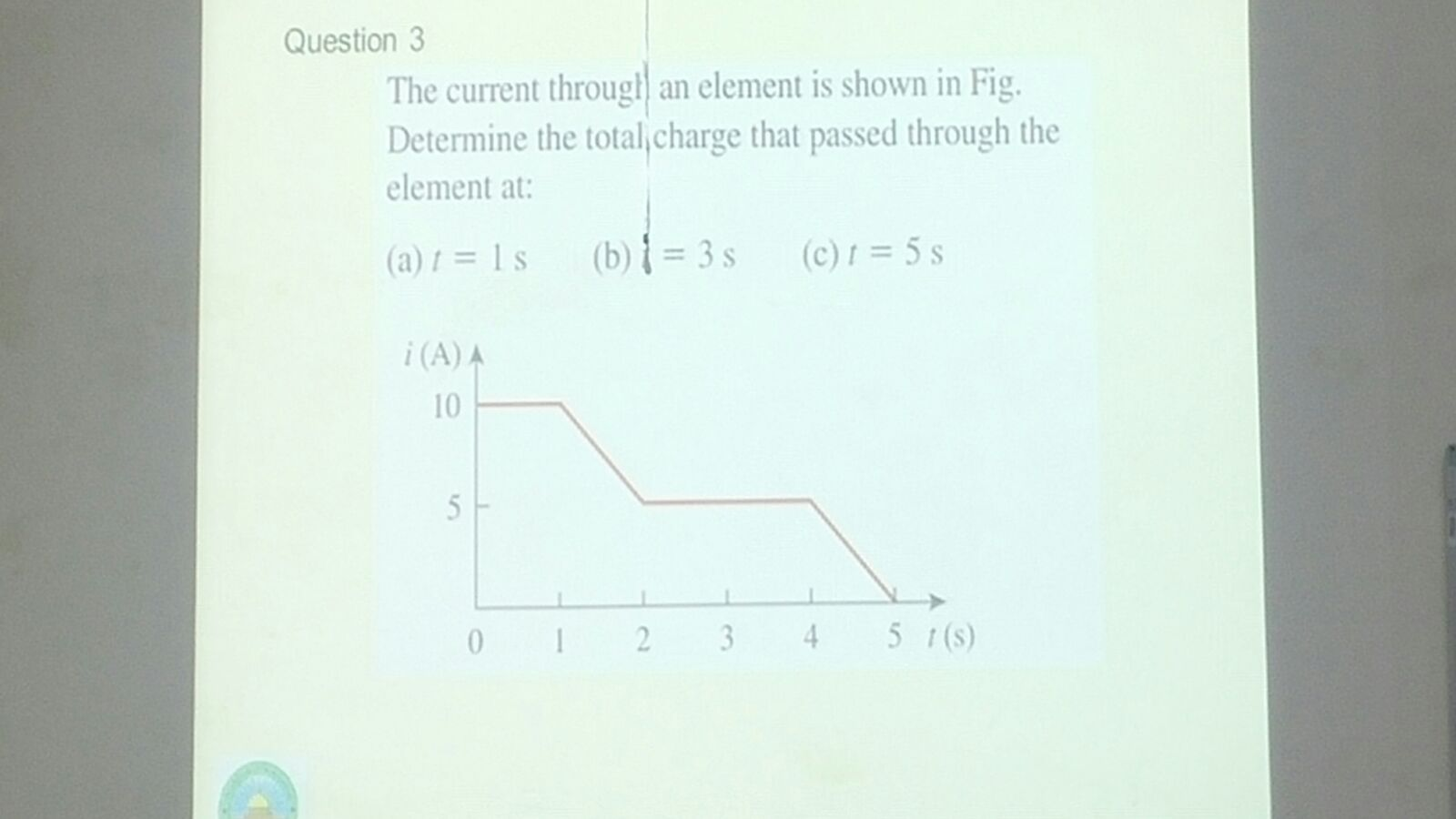 Solved The Current Through An Element Is Shown In Fig Chegg Solved The Current Through An Element Is Shown In Fig Chegg