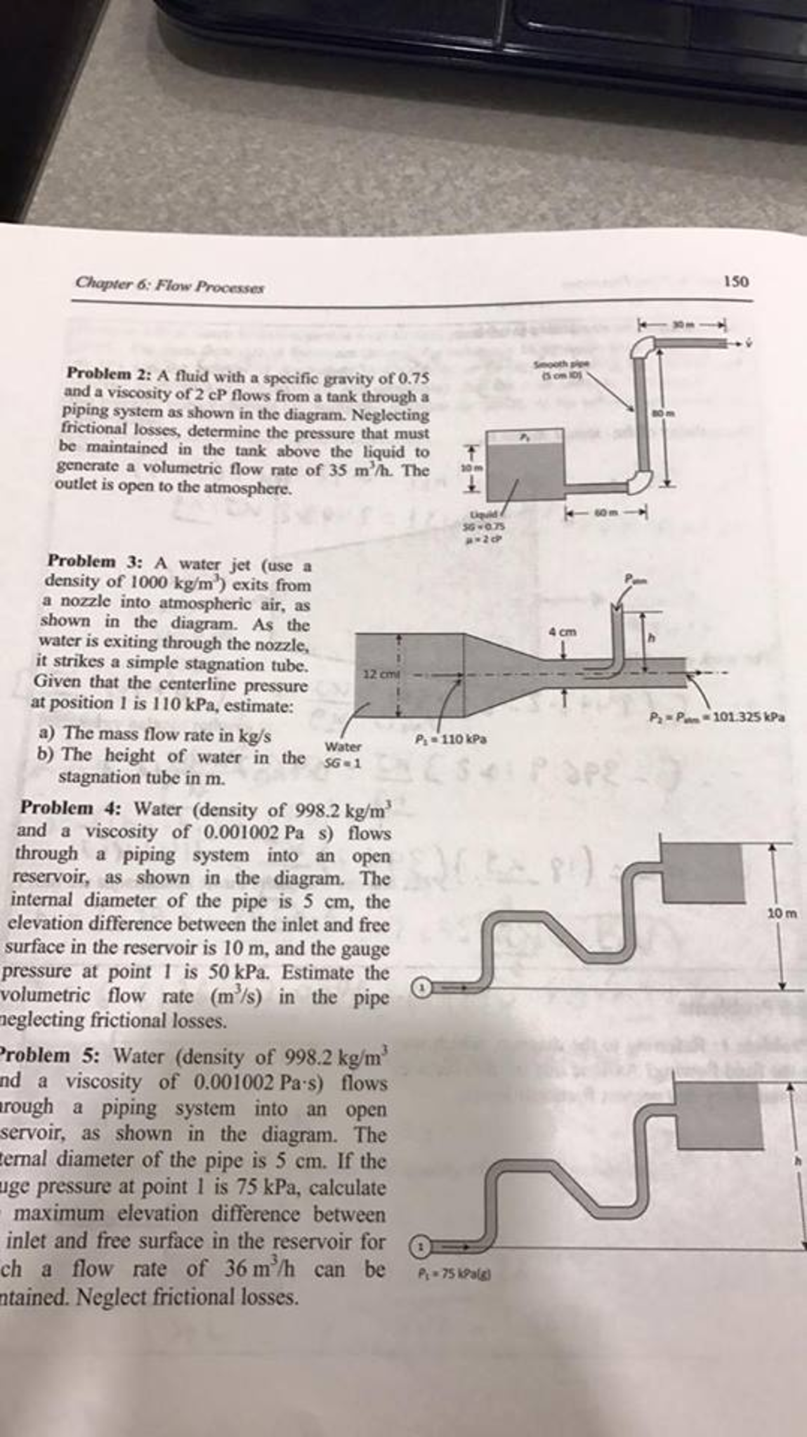 Solved A fluid with a specific gravity of 0.75 and a | Chegg.com