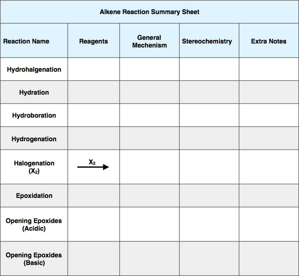 please-fill-out-the-chart-below-chegg