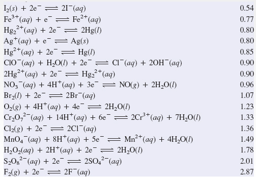 Solved 1. Do You Expect Permanganate Ion (mno4-) To Oxidize 