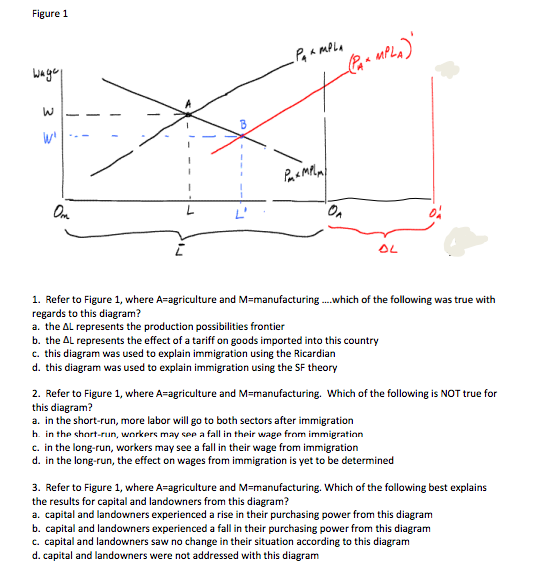 solved-refer-to-figure-1-where-a-agriculture-and-m-chegg